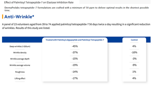 10% Argireline 10% Matrixyl 3000 Peptide Serum-Private Label Ready